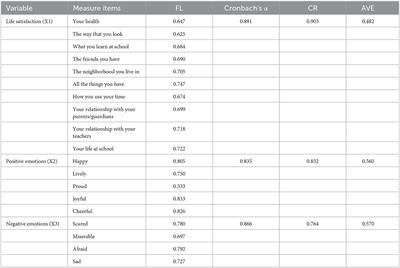 Can adolescents' <mark class="highlighted">subjective wellbeing</mark> facilitate their pro-environmental consumption behaviors? Empirical study based on 15-year-old students